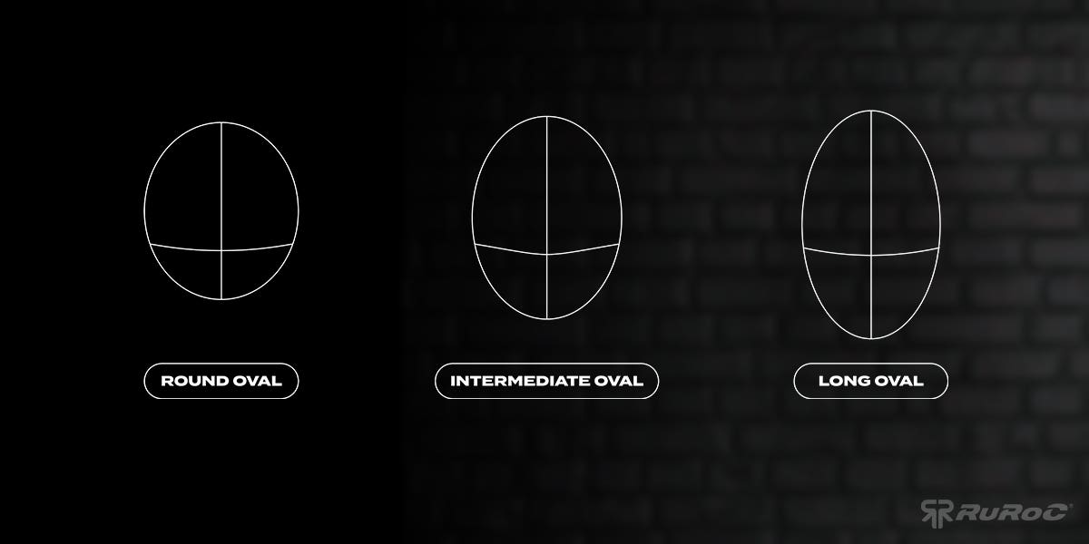 Diagramma che confronta le forme della testa ovale allungata, ovale intermedia e rotonda.