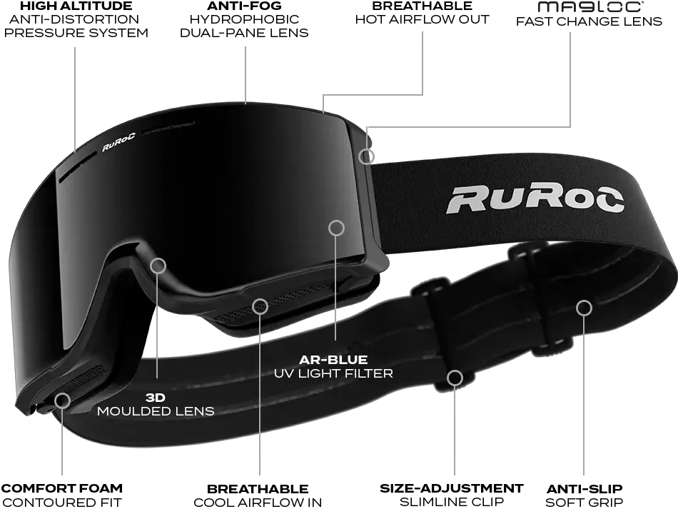 RG2 Goggles - Snare | Ruroc (US)